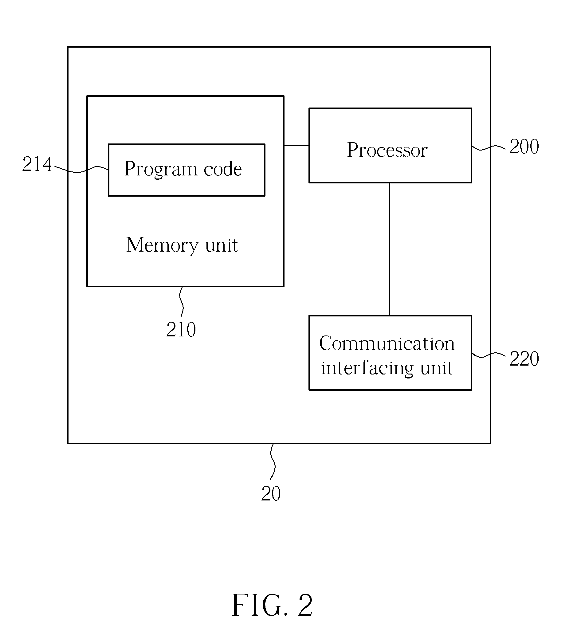 Method of handling call origination and related communication device
