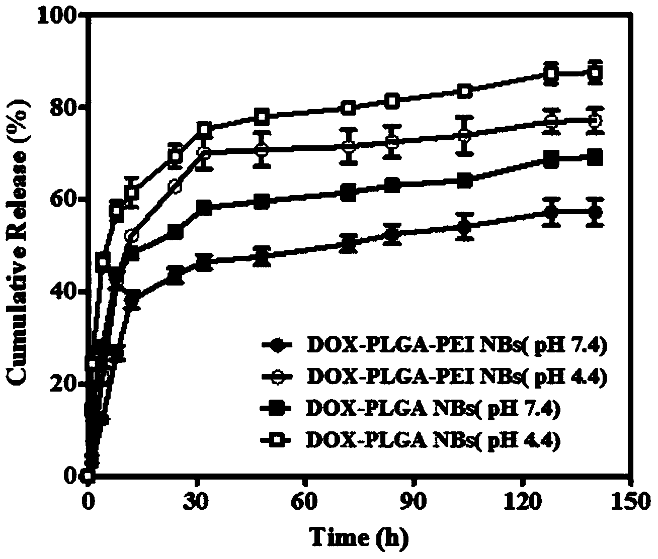 Gene and drug co-transported PLGA ultrasonic nano bubbles as well as preparation method and application thereof
