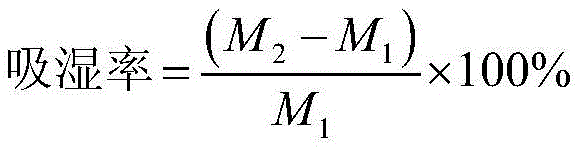 A kind of composite flame retardant, preparation method and application thereof