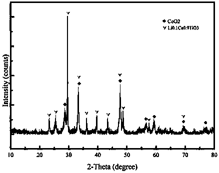 Preparation method of sphere-like fast ion conducting material of modified calcium lithium titanate