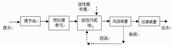 Process for treating coal chemical wastewater by adding active material into activated sludge pool