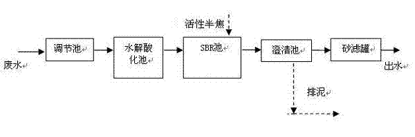 Process for treating coal chemical wastewater by adding active material into activated sludge pool