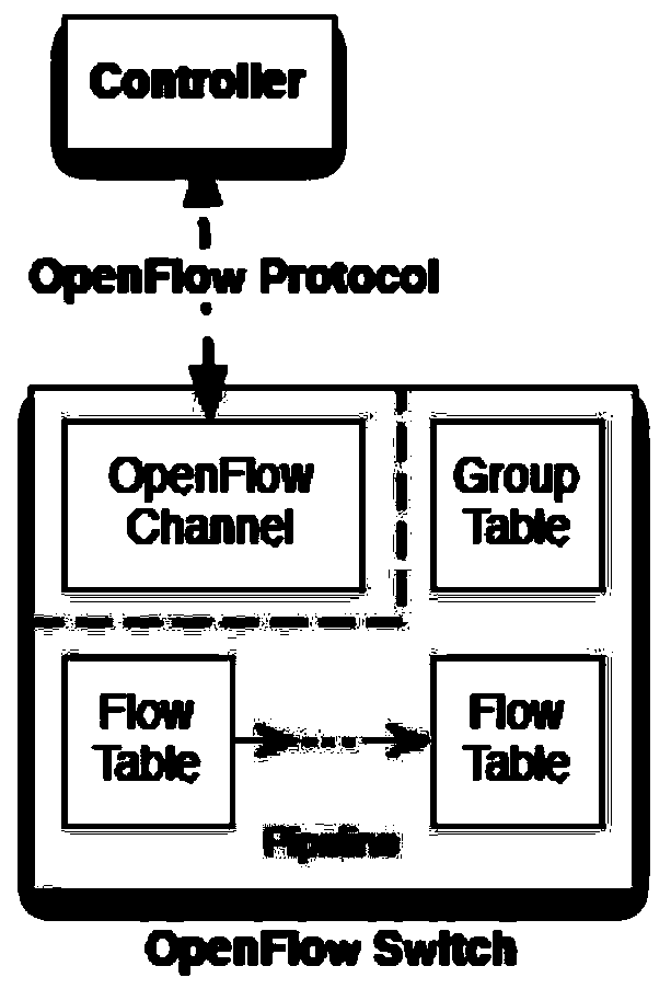 A method and device for automatic discovery and configuration of a controller