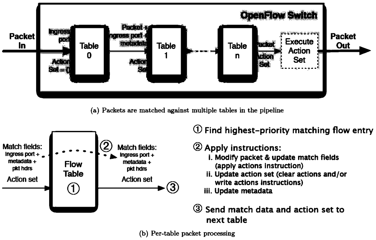 A method and device for automatic discovery and configuration of a controller