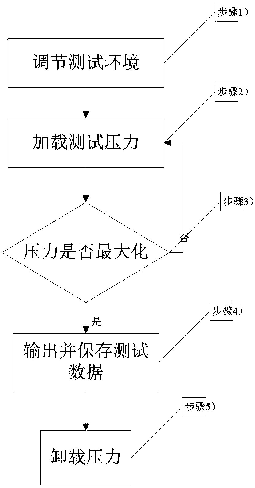 Automatic heat radiation testing method for memory and system thereof