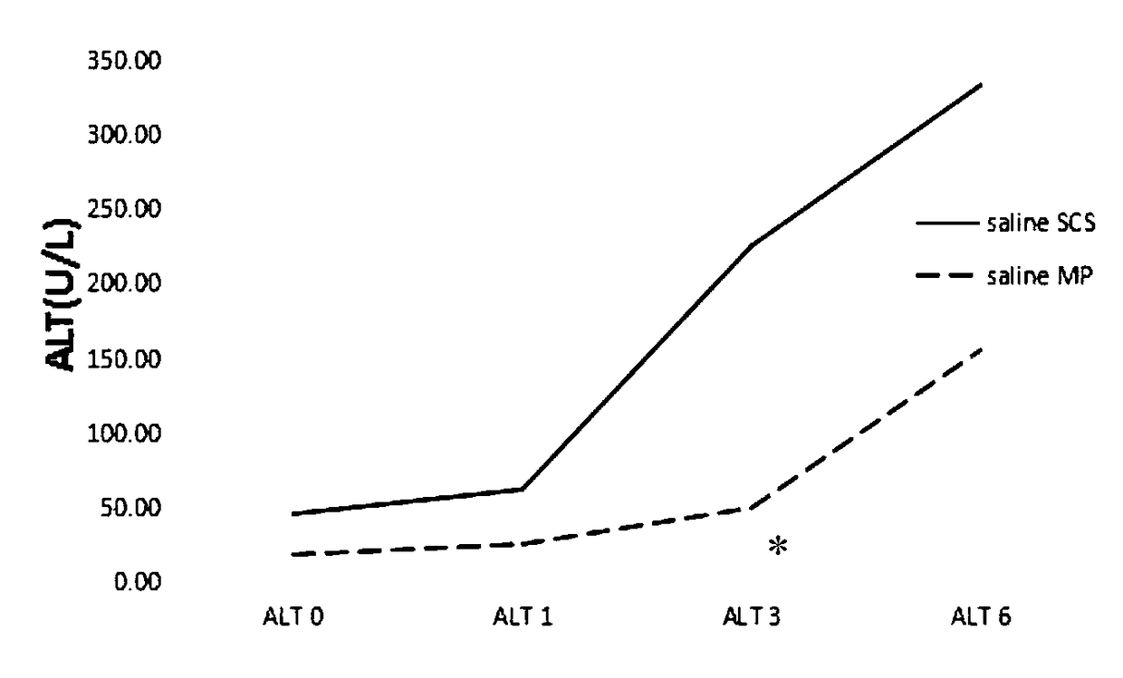 A kind of isolated liver perfusion system and isolated liver perfusion method