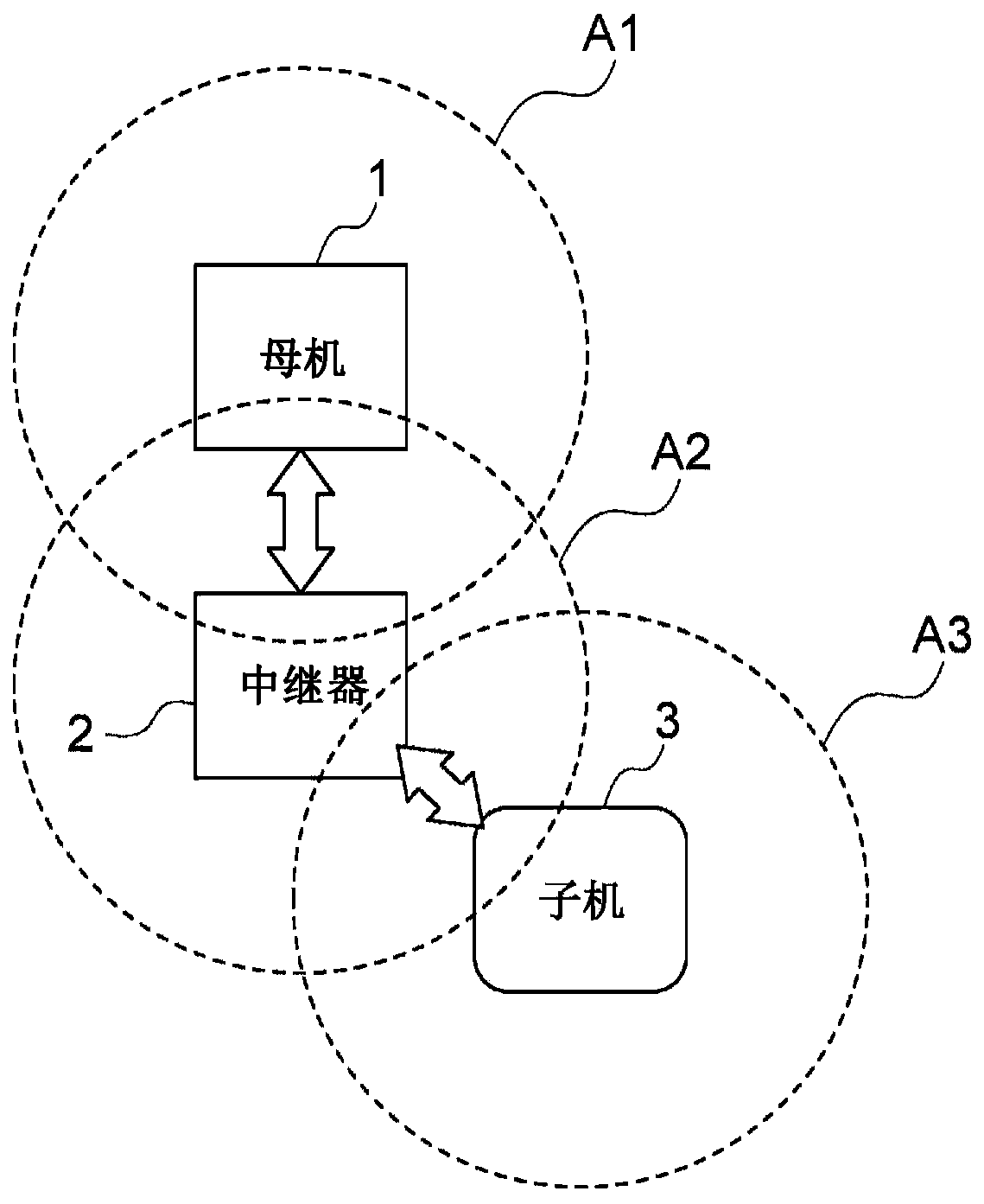 optical-wireless-communication-and-its-growing-market-demand