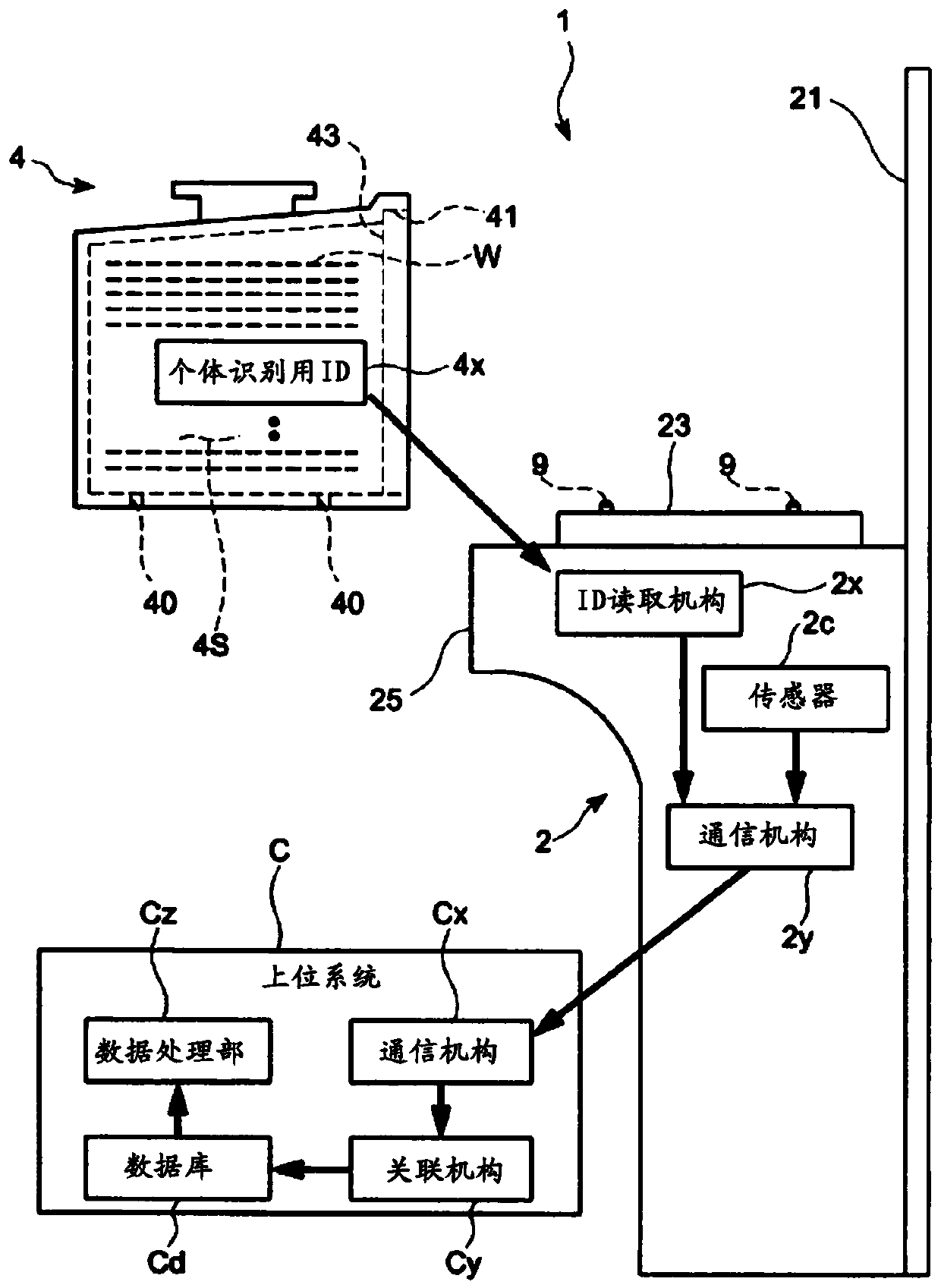 Substrate storage container management system, load port, and substrate storage container management method