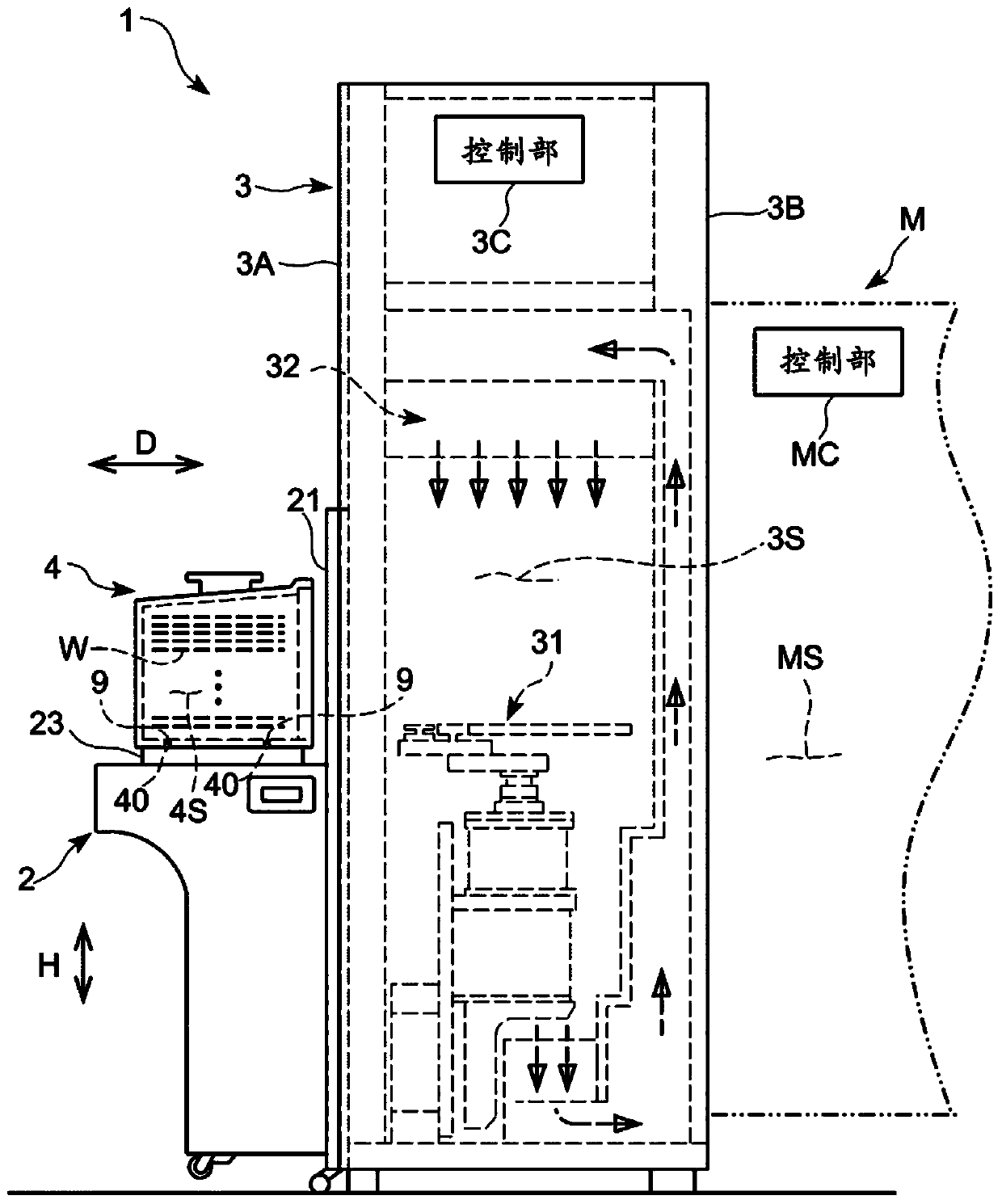 Substrate storage container management system, load port, and substrate storage container management method