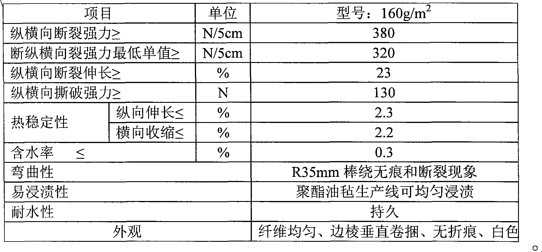 Waterproof sandwich material