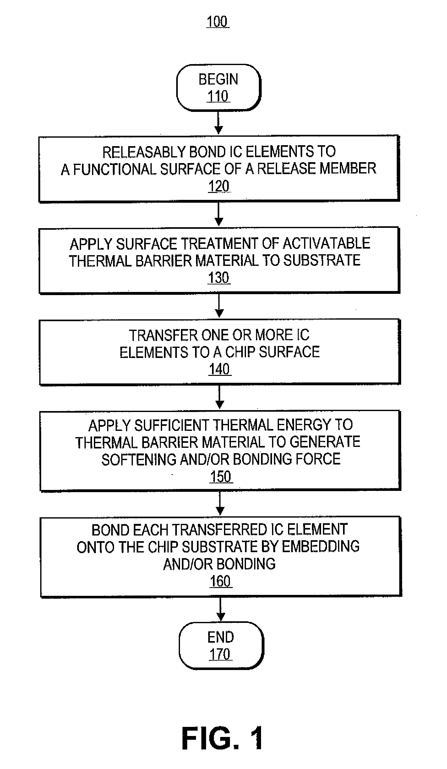 Thermal barrier layer for integrated circuit manufacture