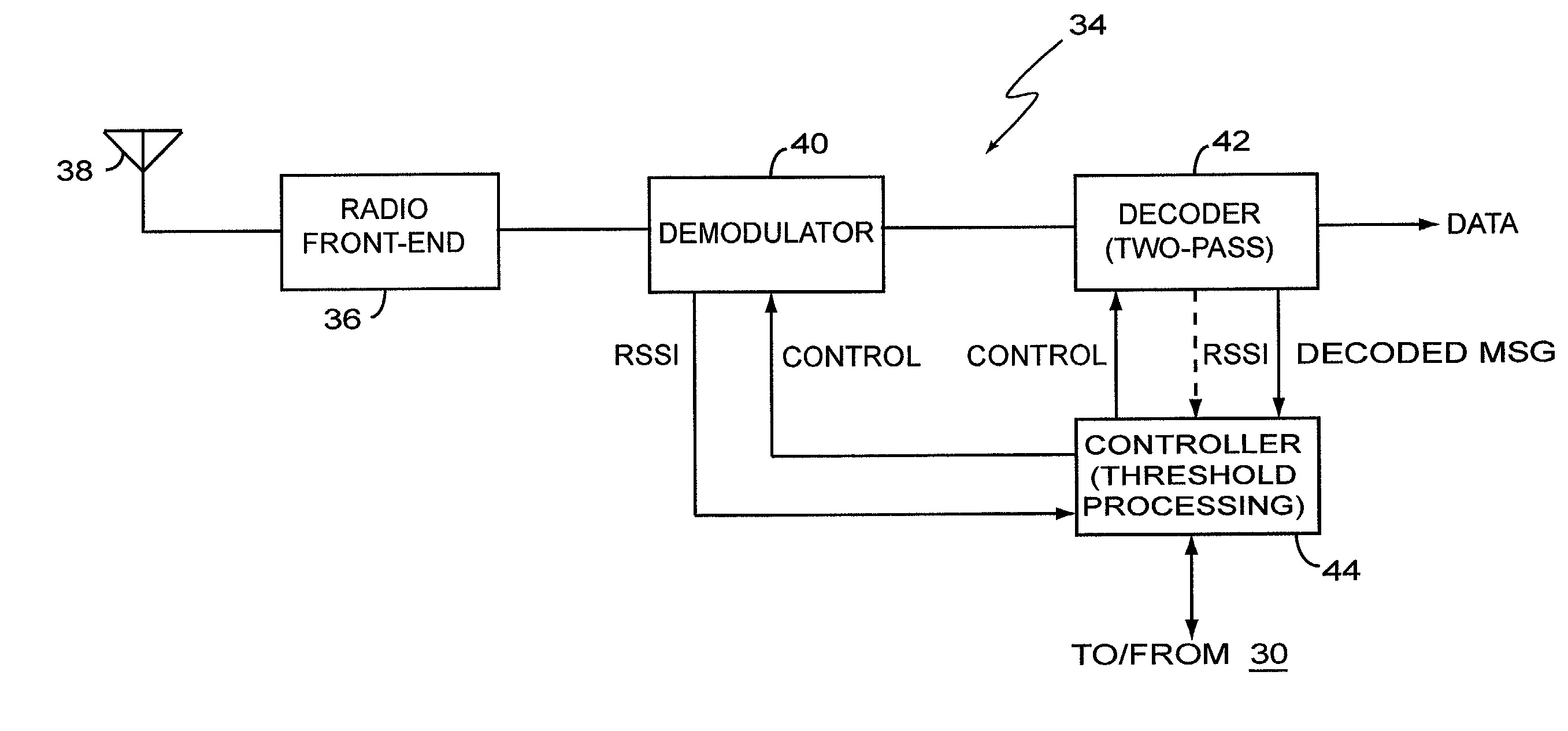 Efficient radio reception method for automatic frequency planning