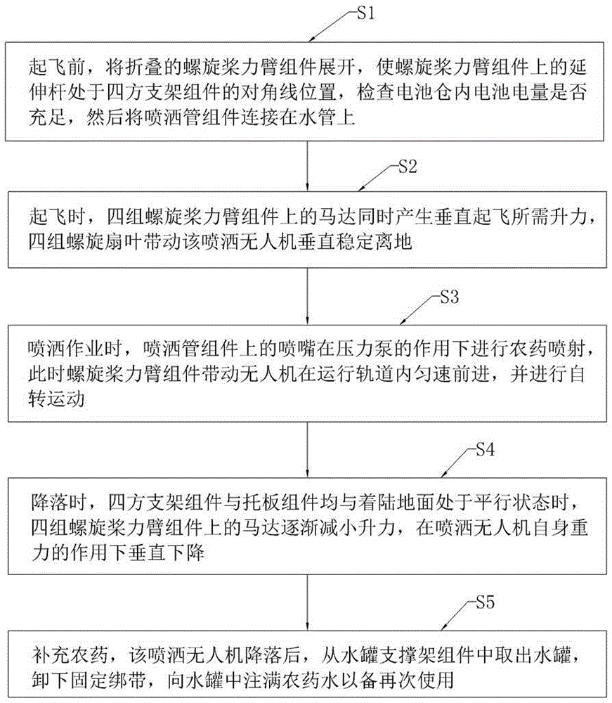 Pesticide spraying unmanned aerial vehicle and spraying method