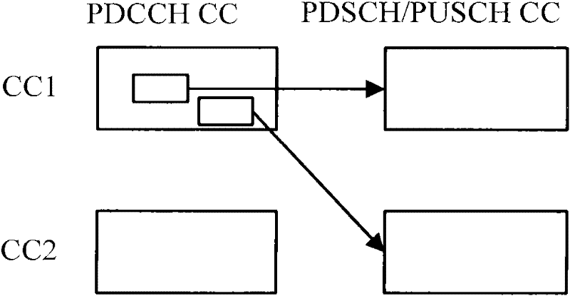Method and equipment for PDCCH (Physical Downlink Control Channel) blind detection