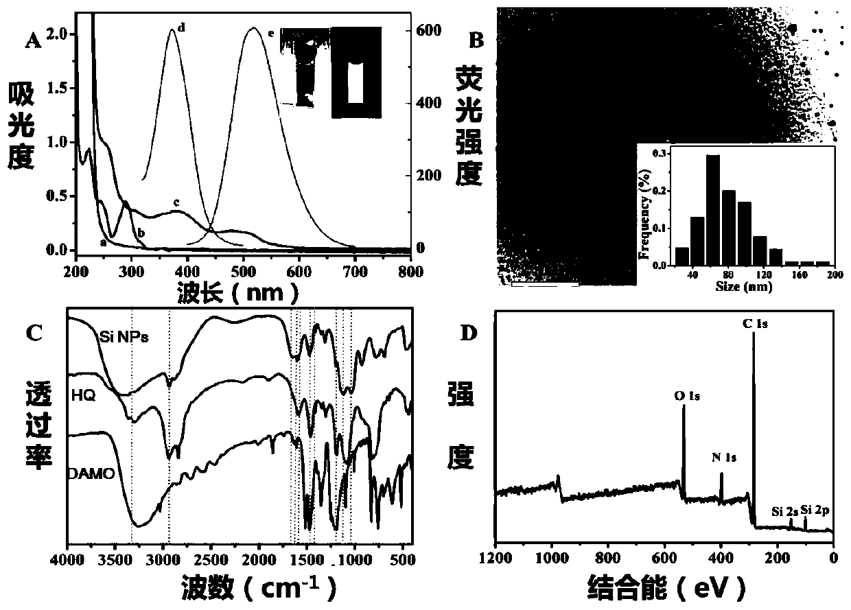 Fluorescence detection method for activity of alkaline phosphatase