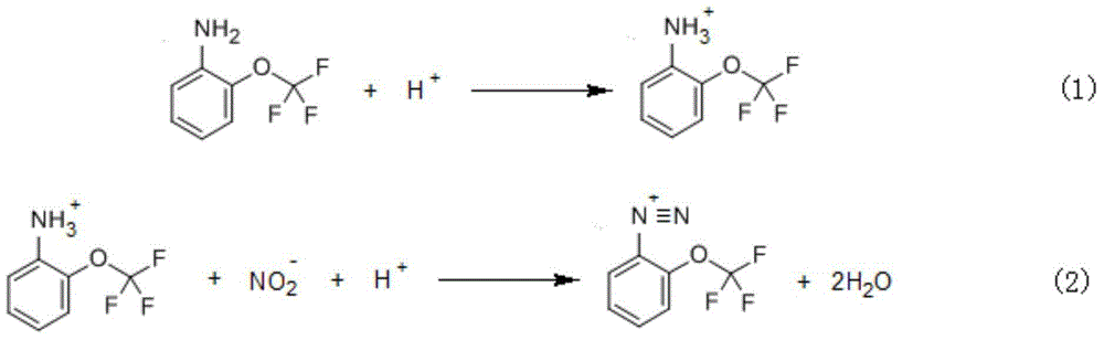 Method for preparing 2-(trifluoromethoxy) benzene sulfonamide