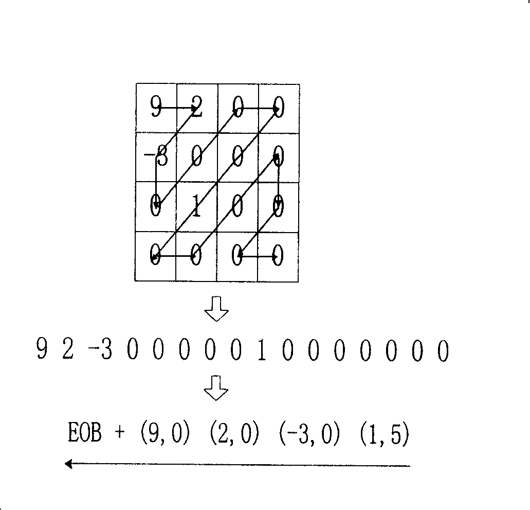 Entropy decoding method and device used for decoding video estimation residual error coefficient