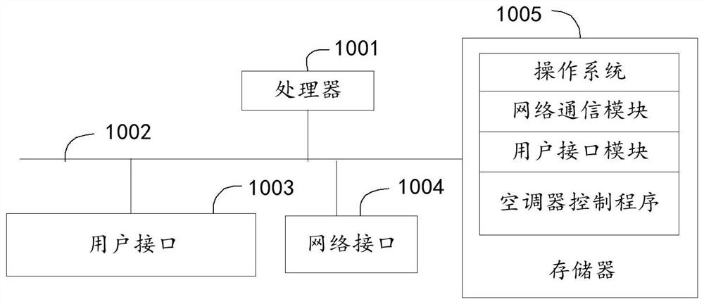 Air Conditioner Control Method, Device, and Readable Storage Medium, Air Conditioner