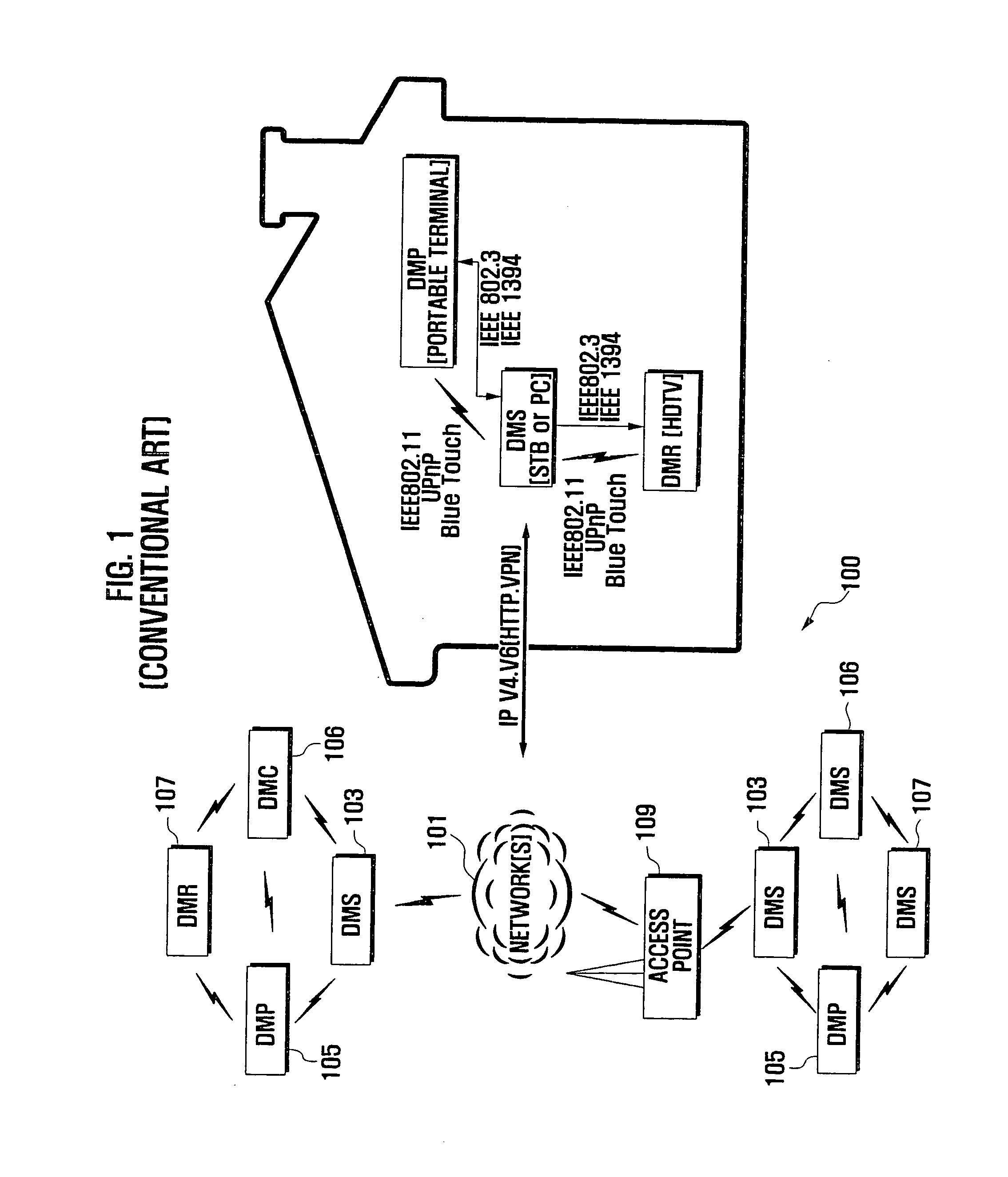 Method for transforming contents in the DLNA system