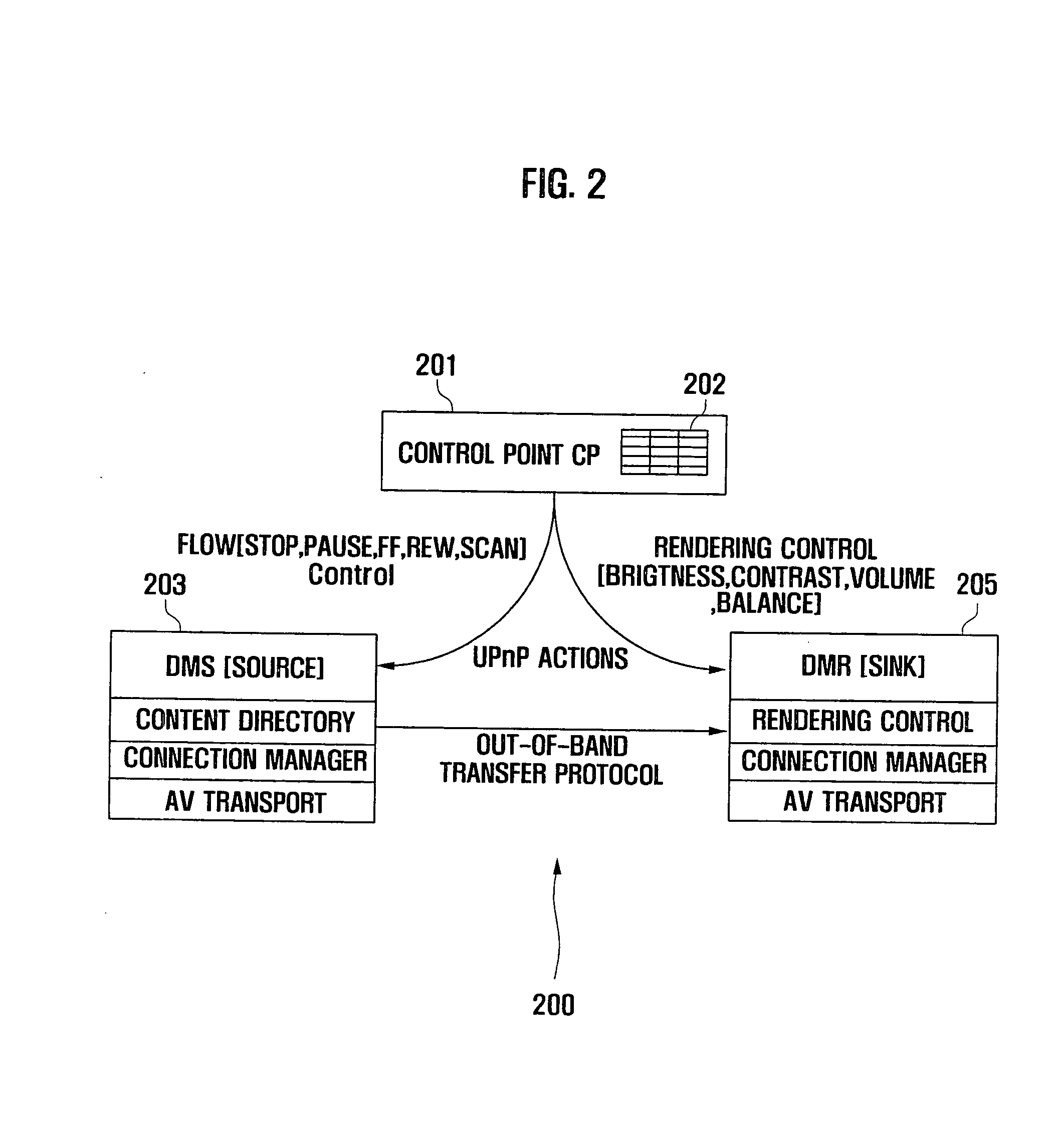 Method for transforming contents in the DLNA system