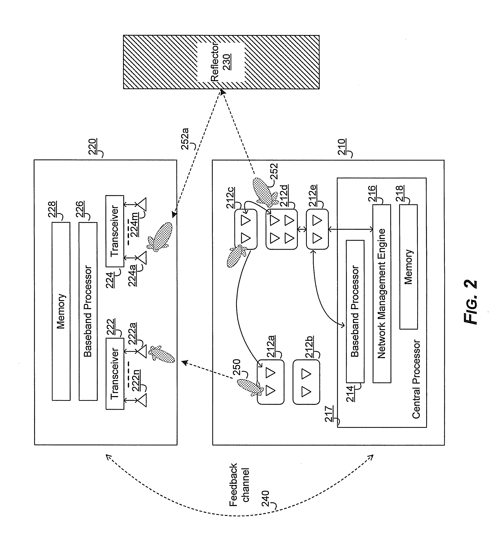 Method and system for providing diversity in a network that utilizes distributed transceivers and array processing