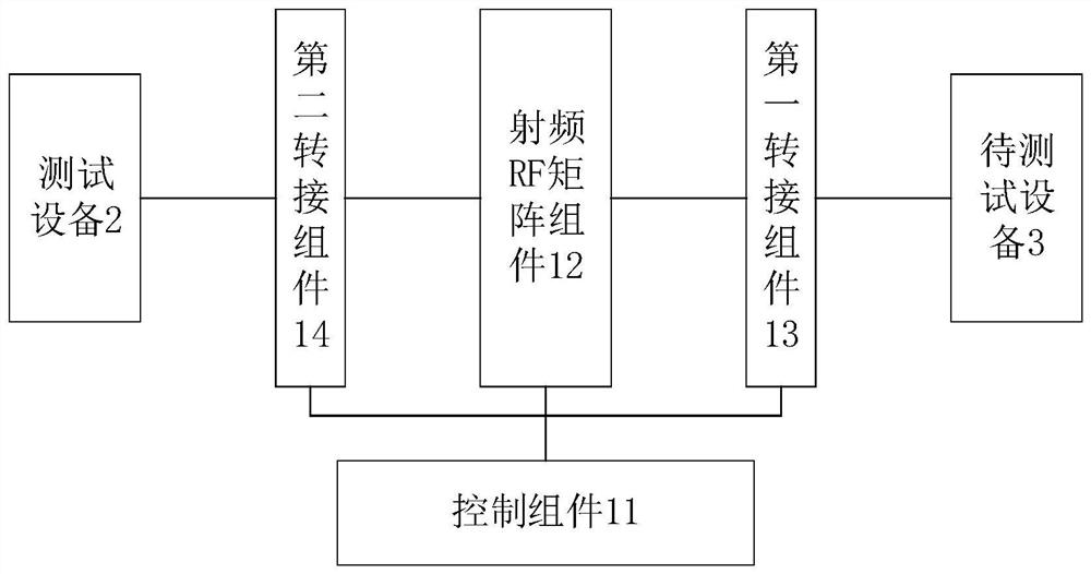 Signal testing device, system and method and storage medium