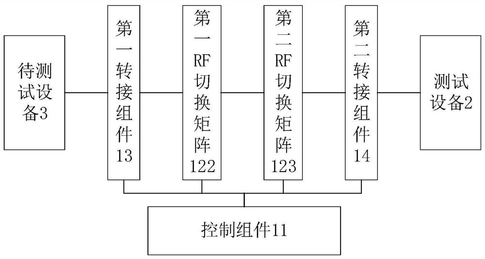 Signal testing device, system and method and storage medium