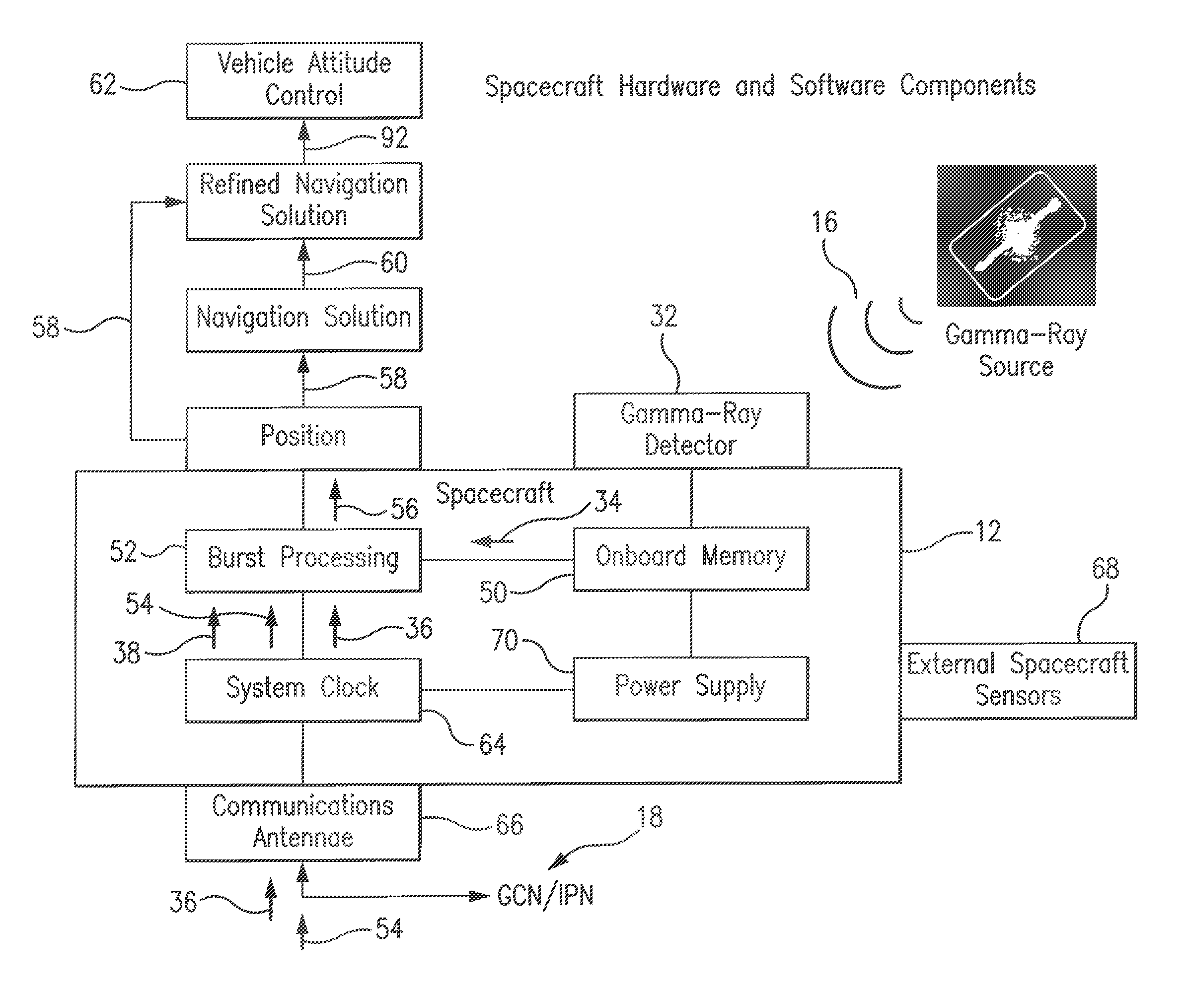 Method and system for gamma-ray localization induced spacecraft navigation using celestial gamma-ray sources