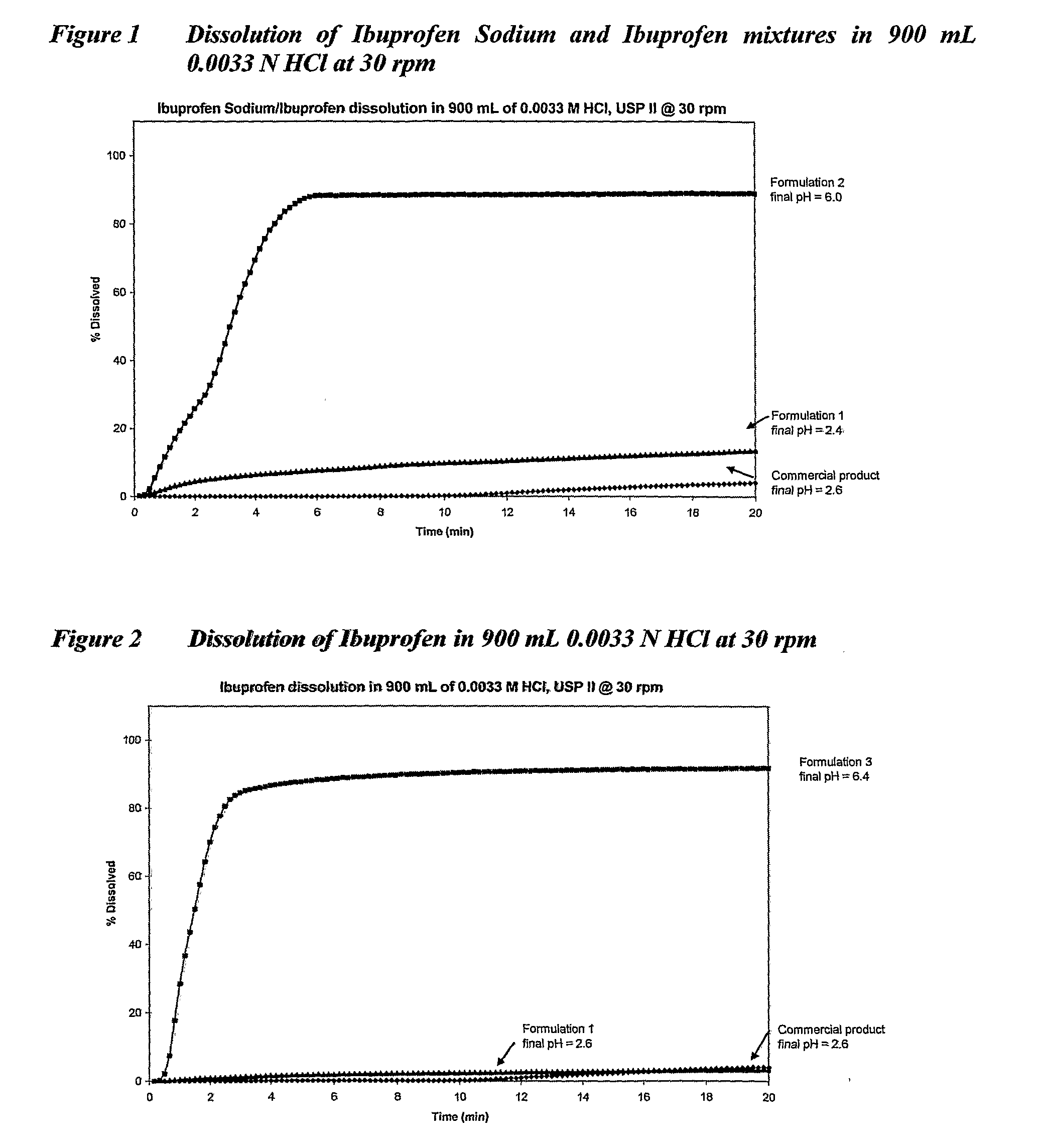 Oral Therapeutic Compound Delivery System