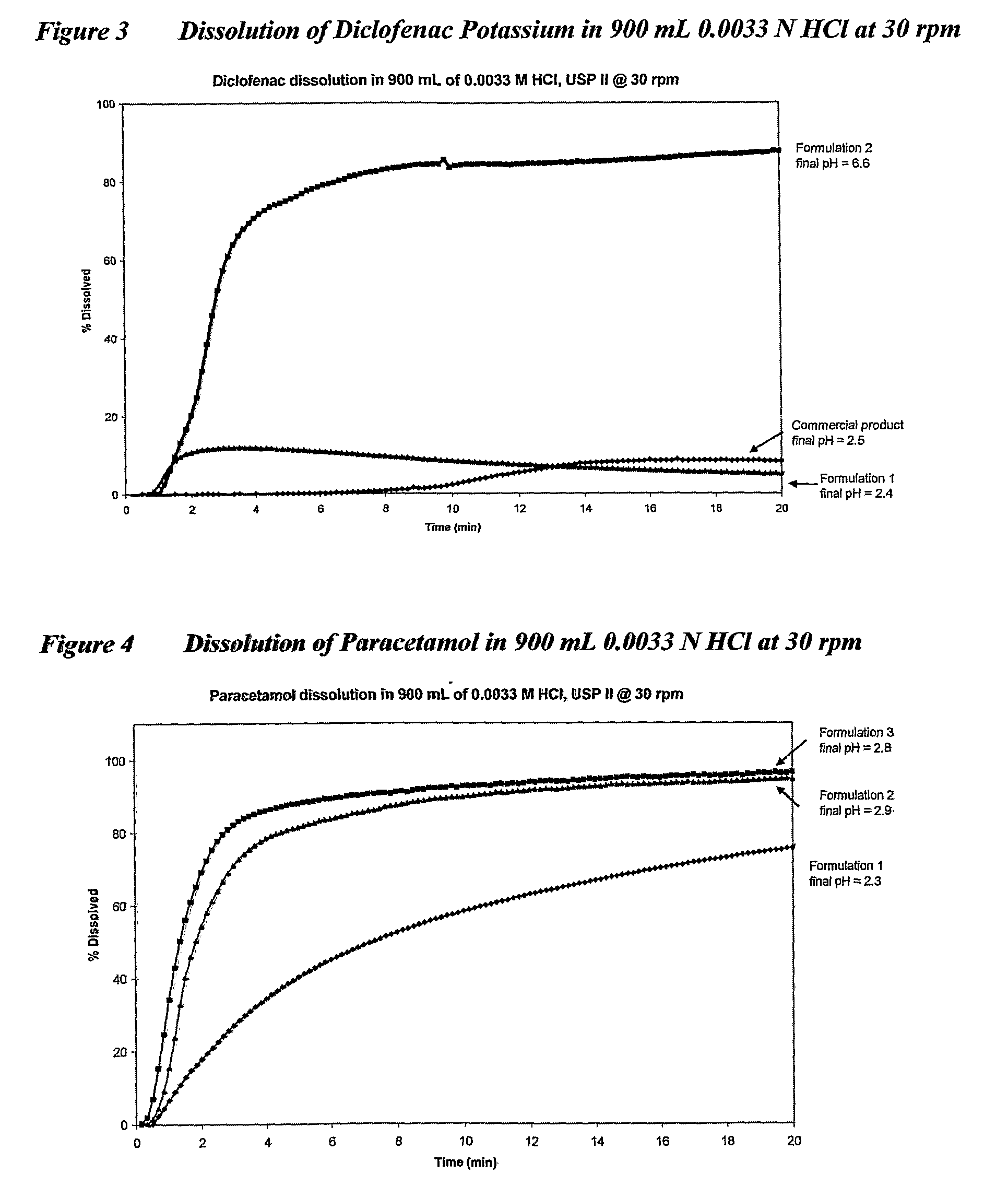 Oral Therapeutic Compound Delivery System
