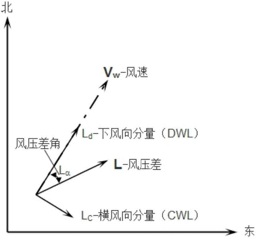 Maritime search region estimation method based on leeway overturning drift model