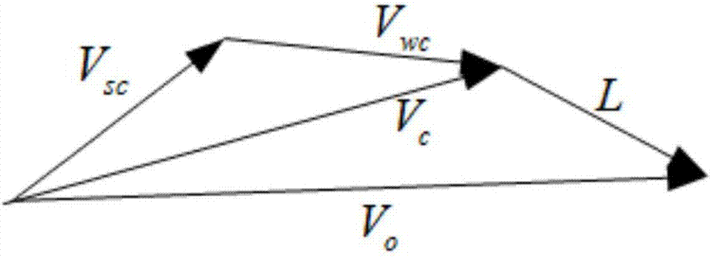 Maritime search region estimation method based on leeway overturning drift model