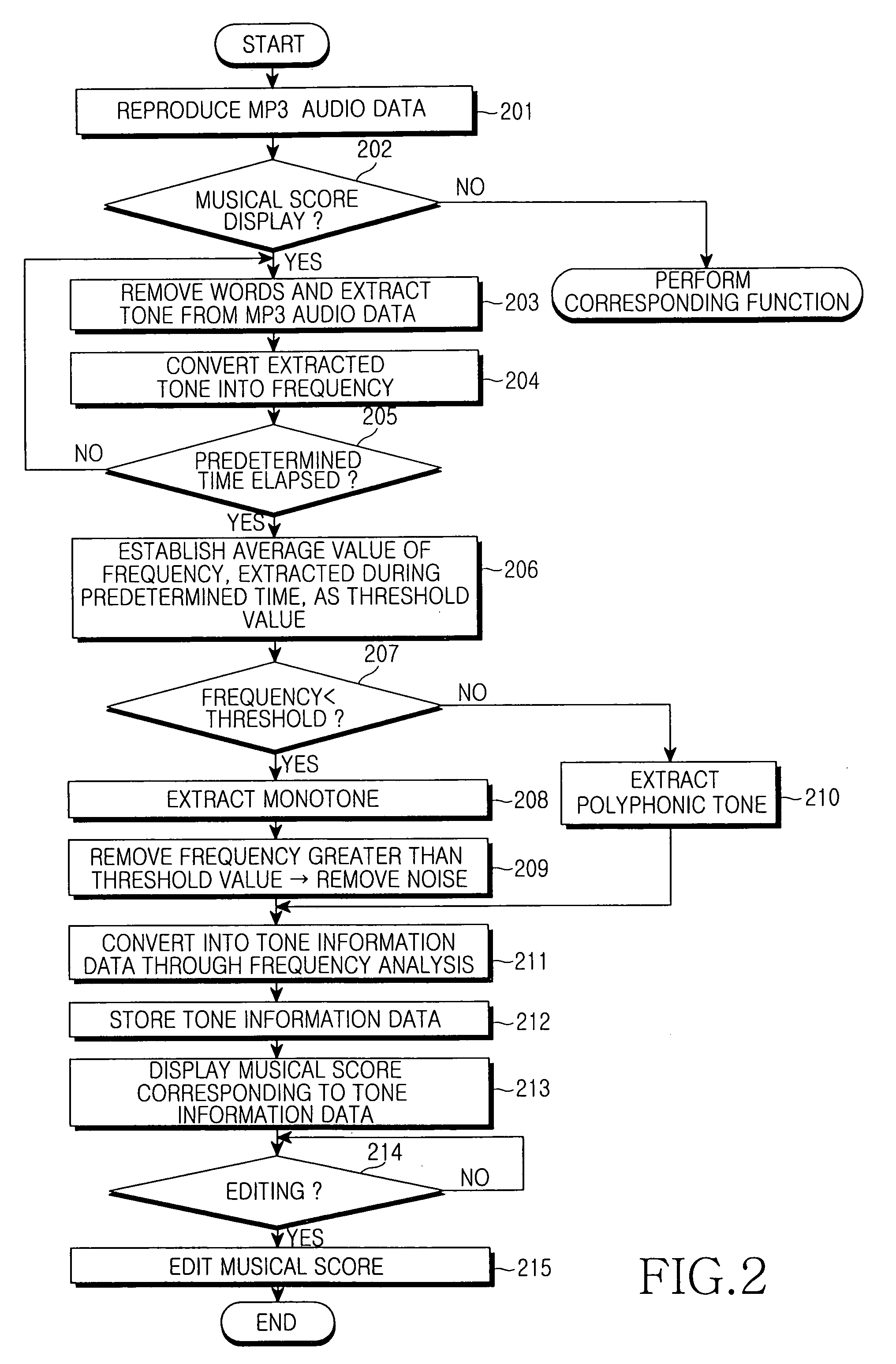 Method and apparatus for outputting audio data and musical score image