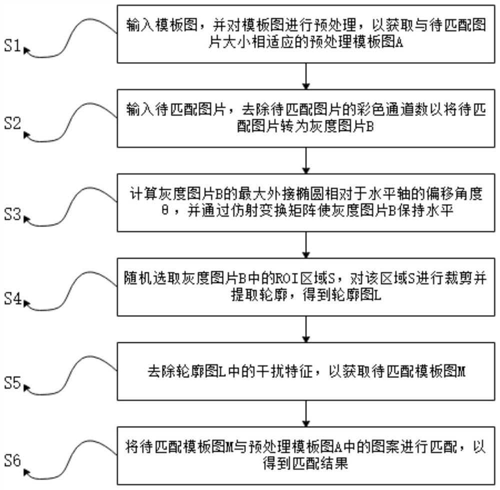 Fabric pattern matching method and system based on color diagram and vector diagram