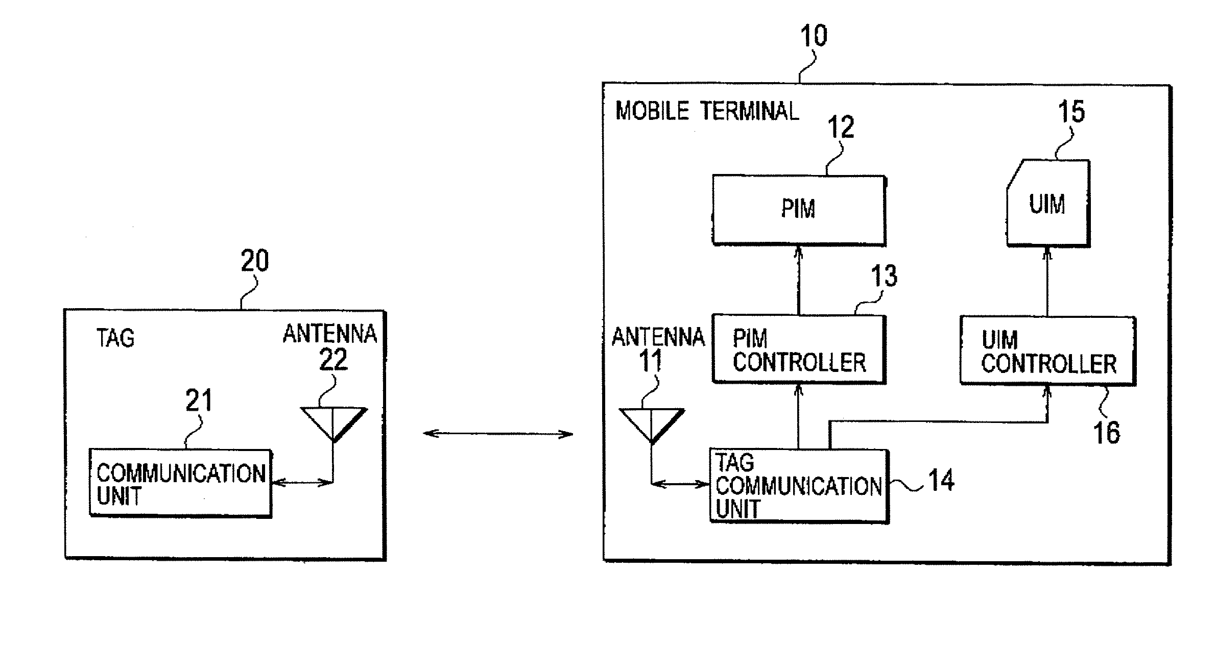 Personal information protecting method and mobile terminal