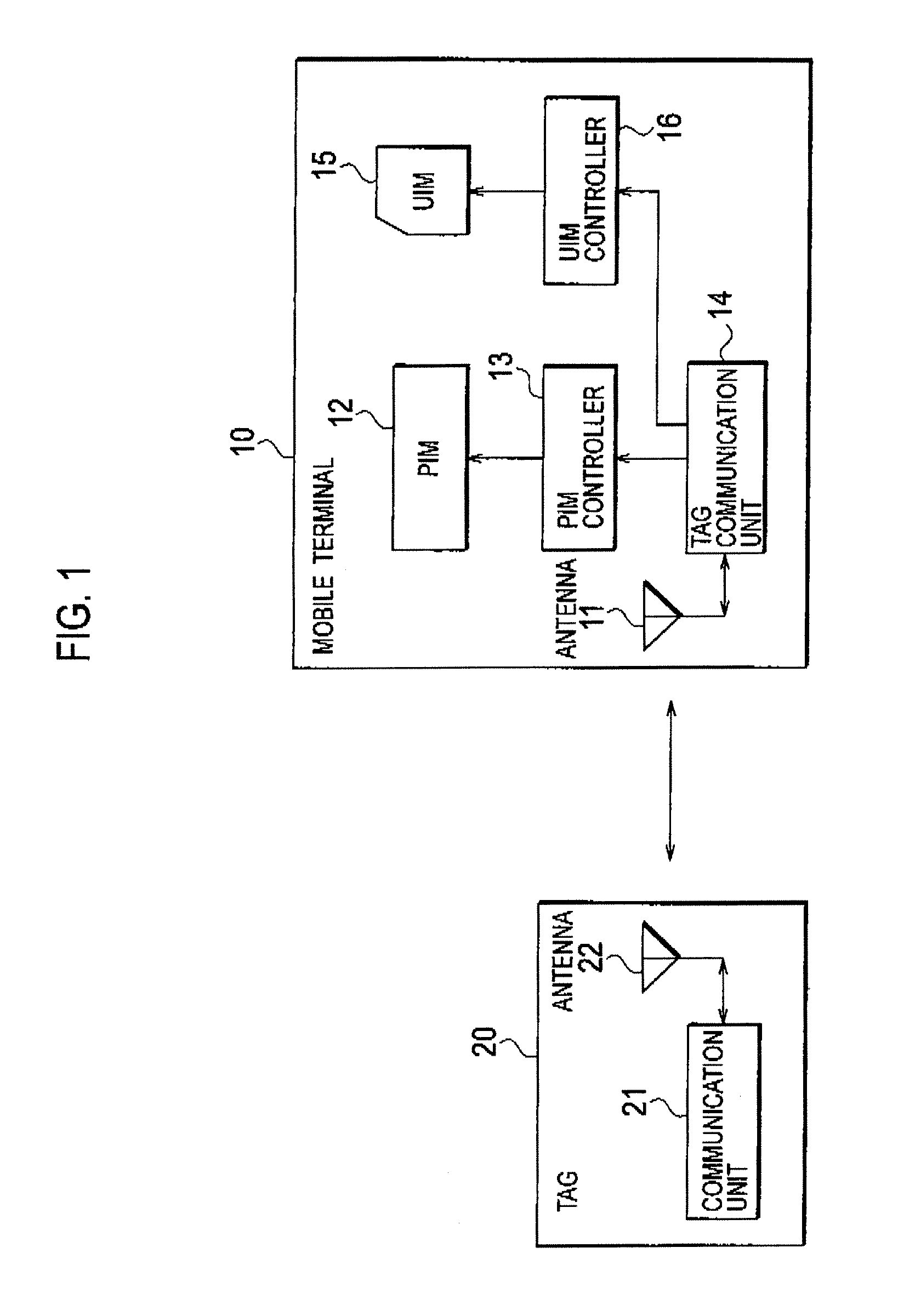 Personal information protecting method and mobile terminal