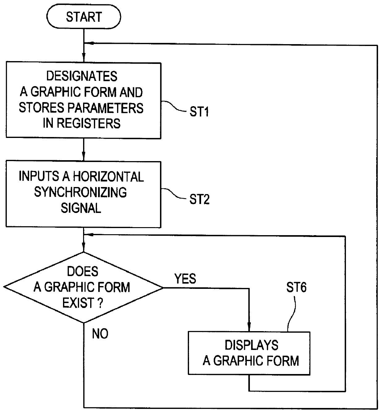 Graphics processing method and apparatus thereof