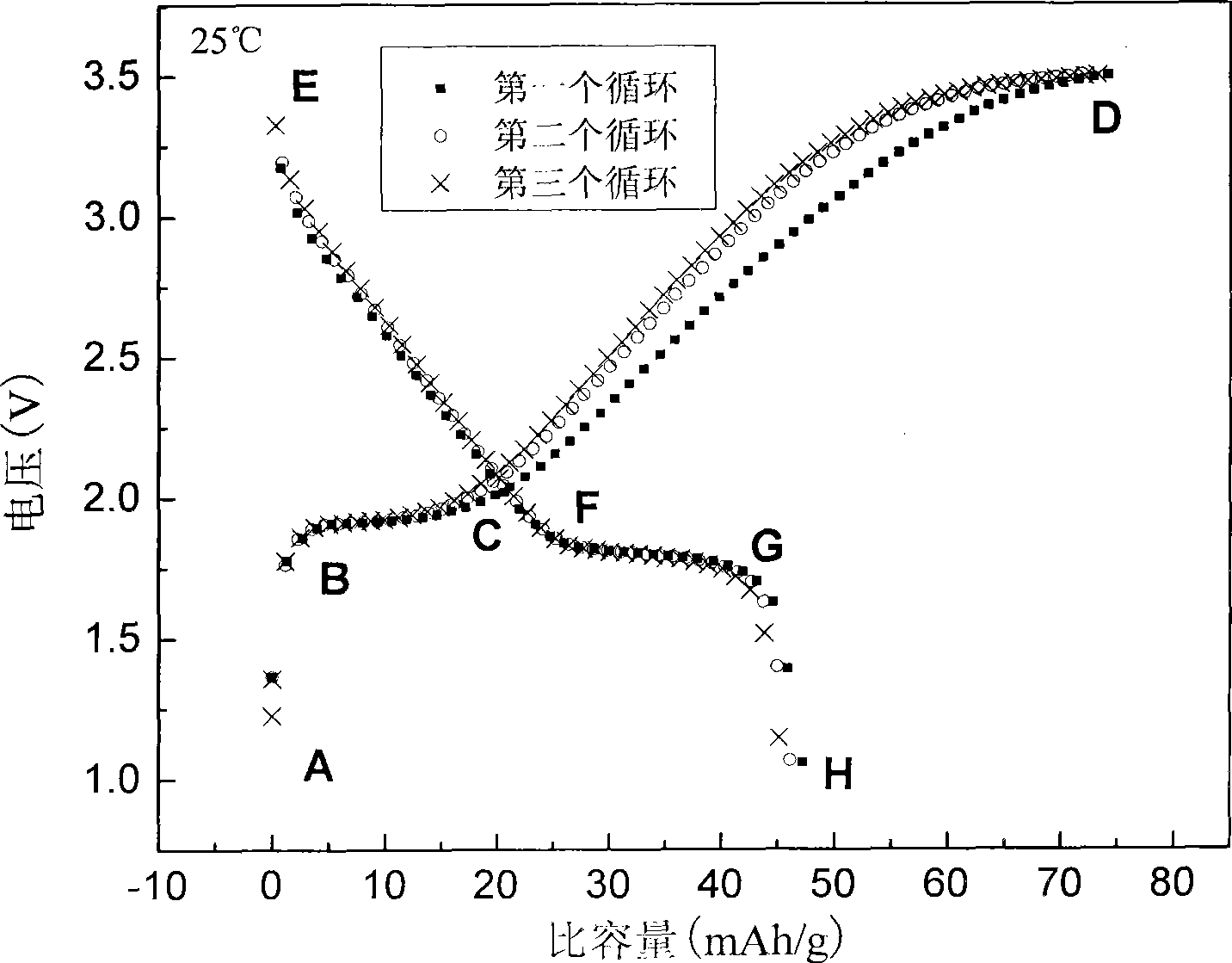Asymmetric lithium iron phosphate cell using lithium titanate as main active substance of negative pole