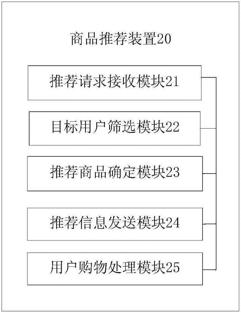 Commodity recommendation method and device, electronic commerce system, and storage medium