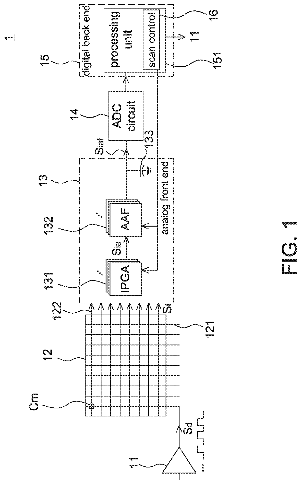 Capacitive touch device and operating method thereof