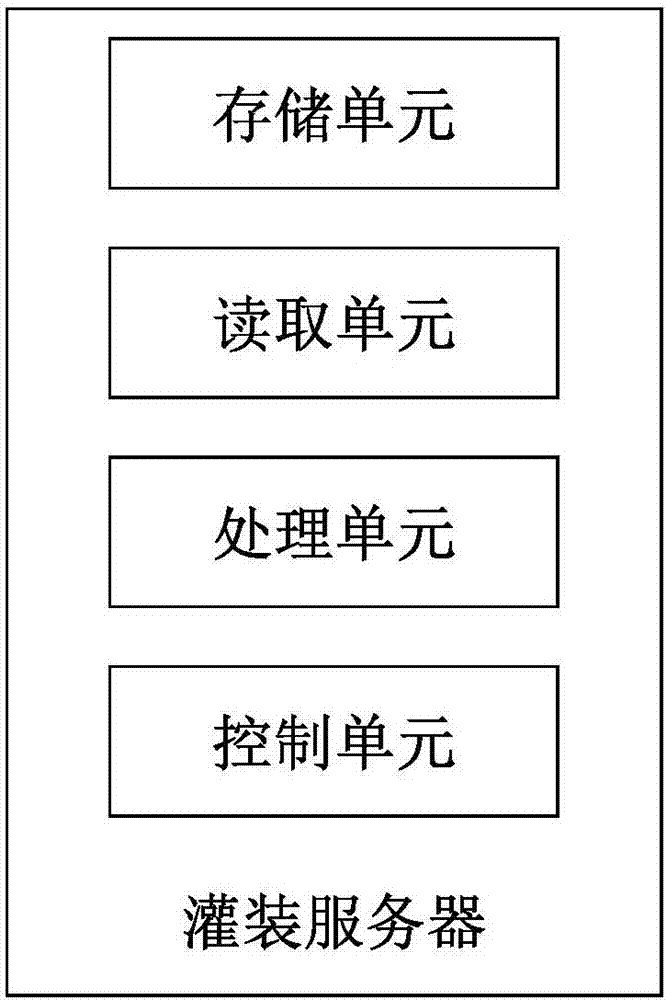 System filling sequence control system and control method