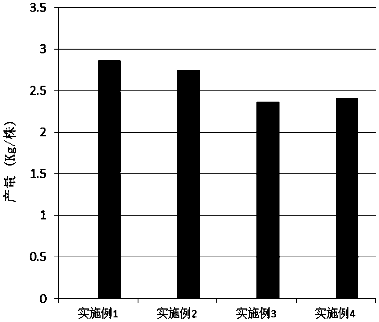 High-yield flower and fruit retention method for planting macadamia nut trees