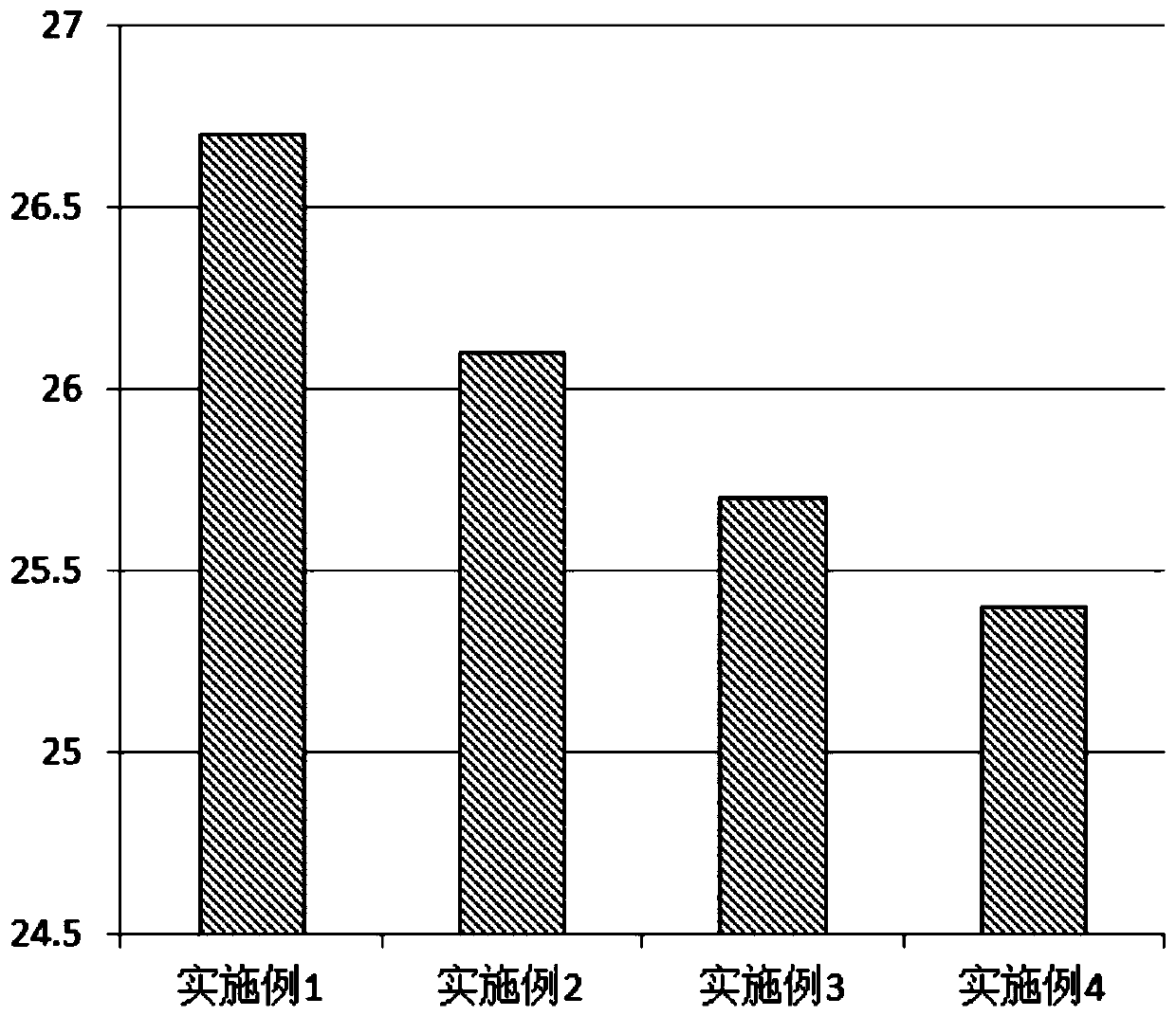 High-yield flower and fruit retention method for planting macadamia nut trees