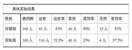 Preparation for treating urocystitis and preparation method thereof