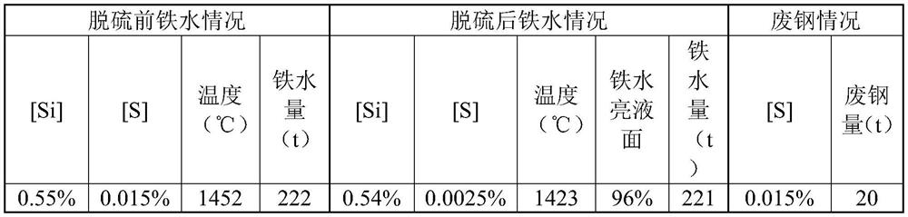 A converter steelmaking method for producing low-sulfur and phosphorous-containing IF steel by rh single process