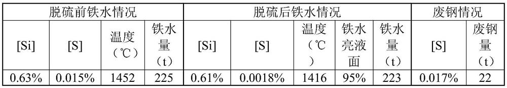 A converter steelmaking method for producing low-sulfur and phosphorous-containing IF steel by rh single process