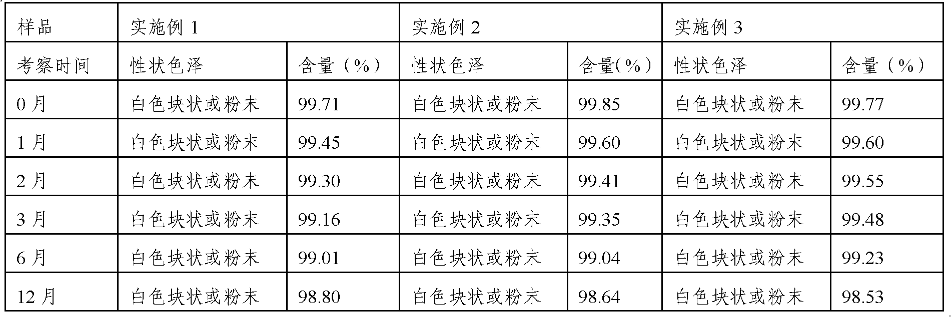 A kind of pharmaceutical composition containing tropisetron compound and preparation method thereof