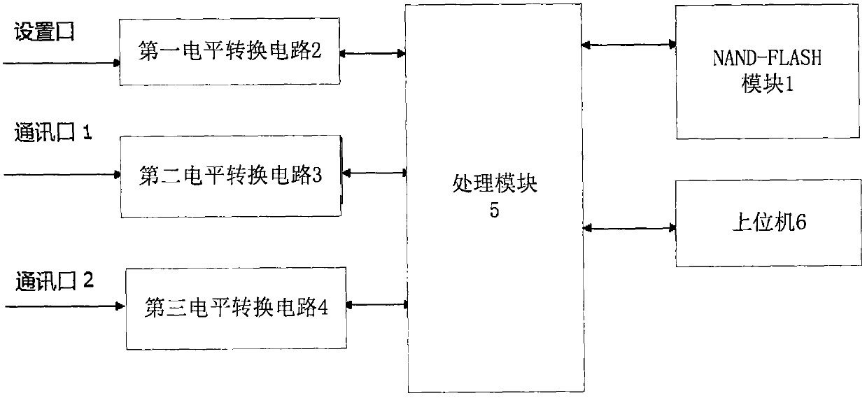 Aeronautical Data Recording Equipment