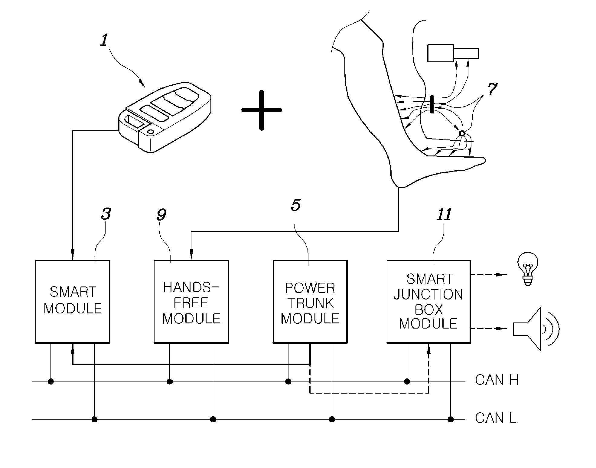 Hands-free system control method for vehicle