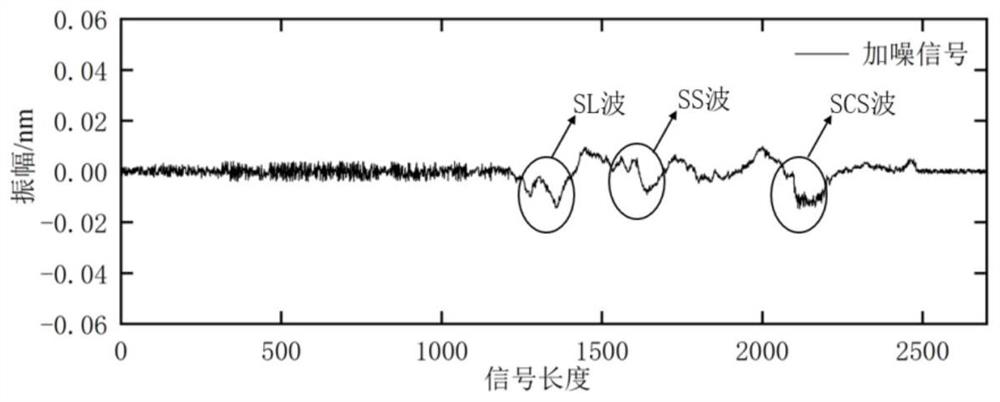 Reconstruction and extraction method for diffraction echo signals in laser ultrasonic defect detection